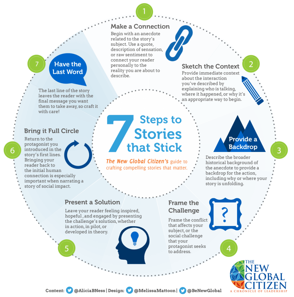 7 Steps to Stories that Stick_NGC_4