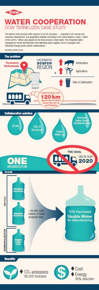 dow infographic-water